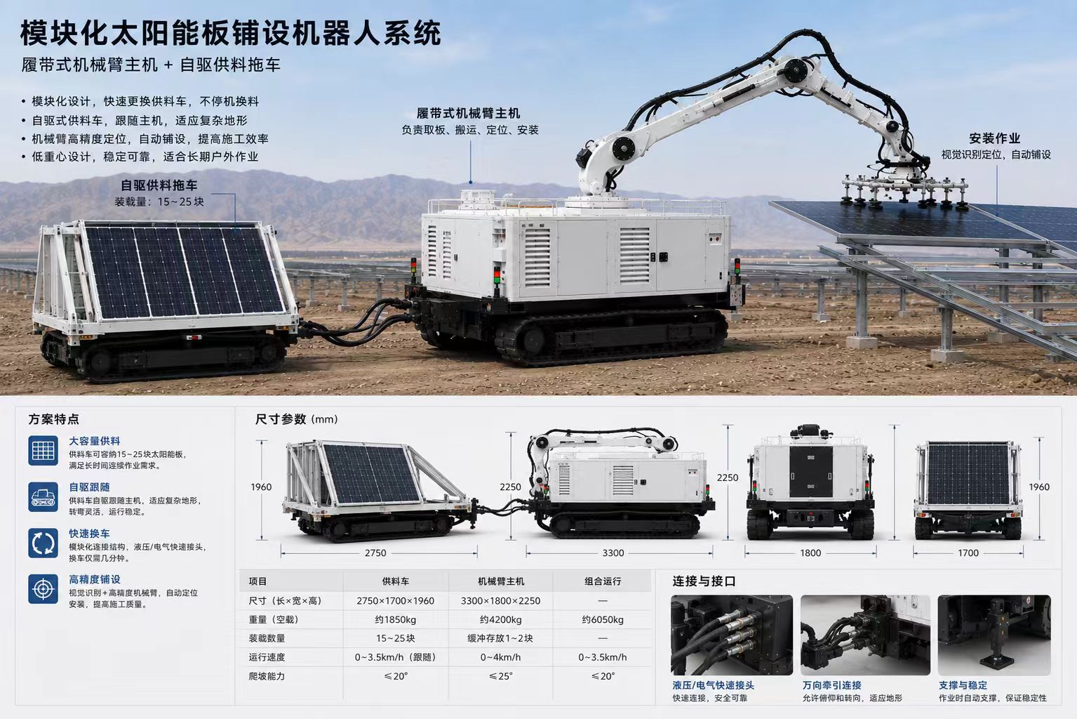Chinese technical overview of the modular solar installation robot system
